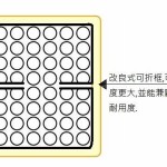 床墊工廠製作床墊的可折設計說明