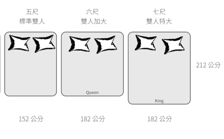 【雙人床墊尺寸整理】秒懂各國床墊規格,找到適合的雙人床墊尺寸 | 悅夢床墊-買好床.做好事