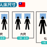 【床墊尺寸】一篇查清台、美、日、歐規格，確實挑對床墊大小！