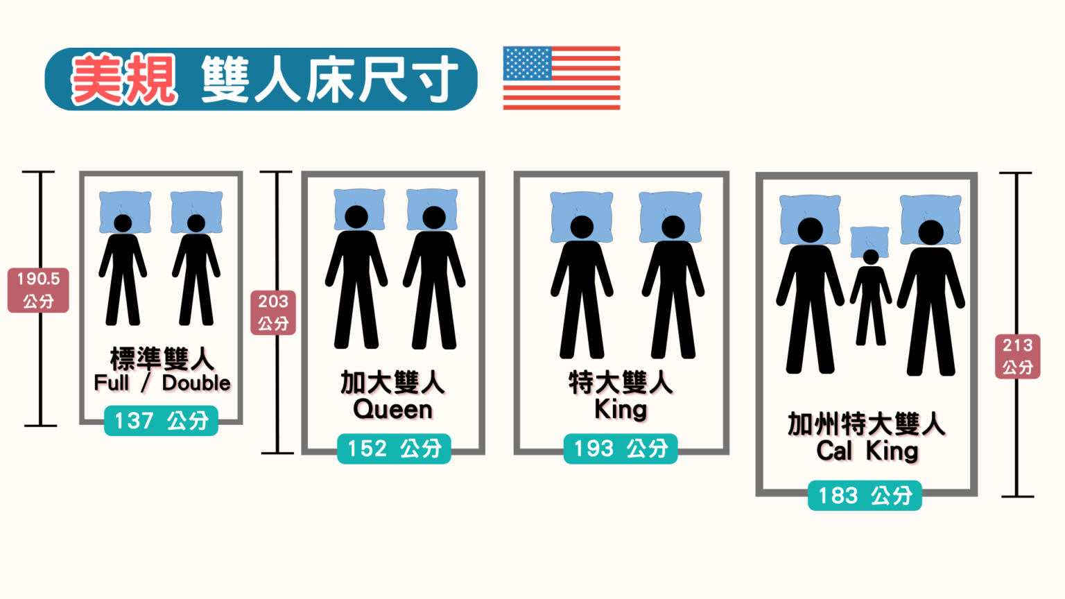 床墊尺寸有哪些?快速挑選建議和各國規格對照表大全 | 悅夢床墊-買好床.做好事